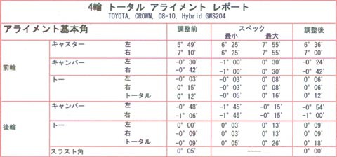 クラウンハイブリッドのアライメント