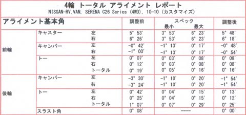 C26系セレナのアライメント