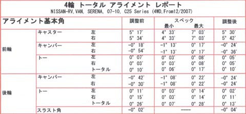 C25系セレナ4WDのアライメント