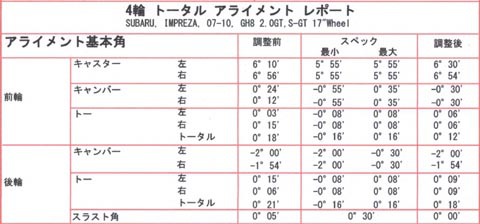 インプレッサのアライメント