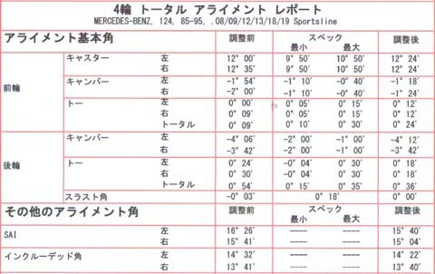 ベンツEクラス W124 ローダウン後のアライメント