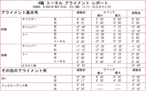 N BOX+の前事故修理後なアライメント