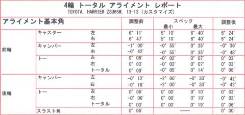 エーディーファクトリーの今日:60系ハリアーFF リア35mmダウン車によるキャンバー調整用アッパーアーム