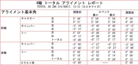 チューンド86のアライメント@長野市