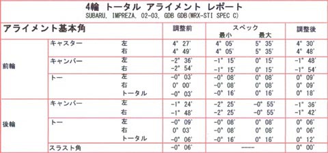 GDBインプレッサのアライメント