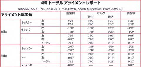 V36スカイライン 車高調整後のアライメント@長野市