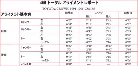 クラウン タイヤ偏摩耗のアライメント@長野市