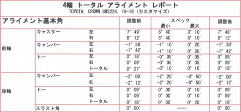 NEWクラウン 車高調整後にまたアライメント@長野市