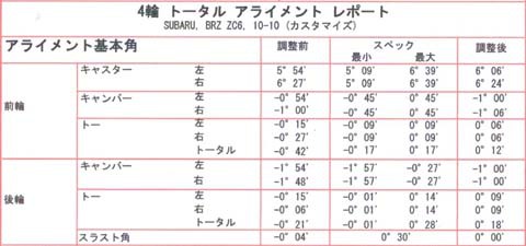 86 リアキャンバー調整のアライメント@長野市