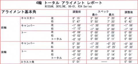 R34スカイライン ドリフト車のアライメント@長野市