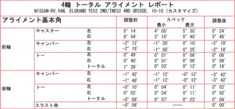 E52エルグランド リアキャンバー角補正戻し@長野市