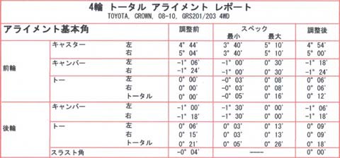 クラウン ローダウン後のアライメント@長野市