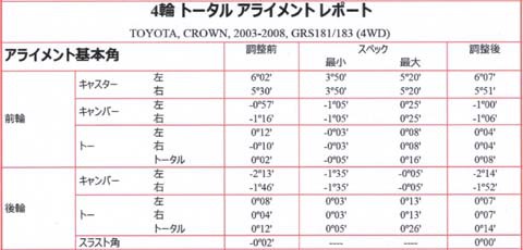 クラウン 社外車高調装着後のアライメント@長野市