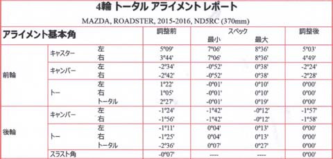 ND系ロードスター 走行不安定なアライメント@長野市