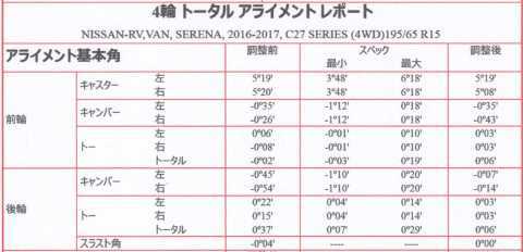 C27セレナ 後タイヤ偏摩耗のアライメント@飯山市