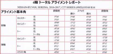 C27セレナ 車高調装着後のアライメント@長野市