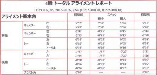 86 車高調調整後のアライメント@長野市