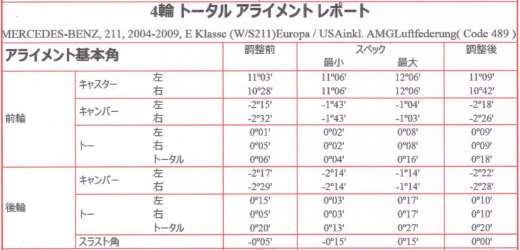 E63 AMG 前タイヤ偏摩耗なアライメント@長野市