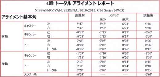 C26セレナ 分解整備後のアライメント@長野市