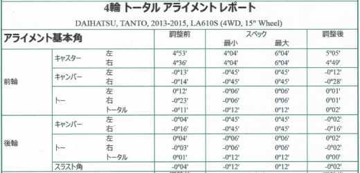 タント 打撲修理後のアライメント@長野市