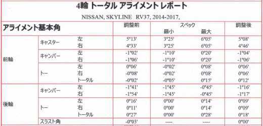 RV37スカイライン ハンドルセンターが狂ったアライメント@長野市