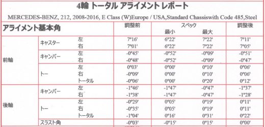 E300 212 分解整備後のアライメント@長野市