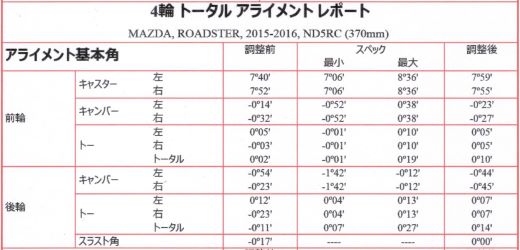 ND型ロードスター 事故修理後のアライメント@長野市