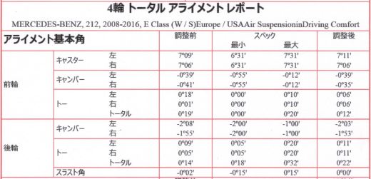 E320 タイヤ偏摩耗なアライメント@長野市