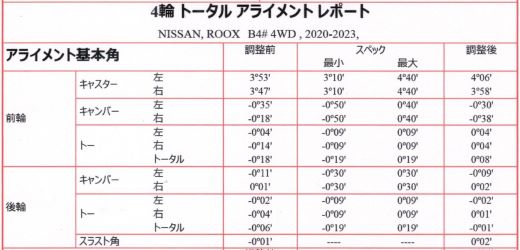 ルークス タイヤ内ベリなアライメント@長野市