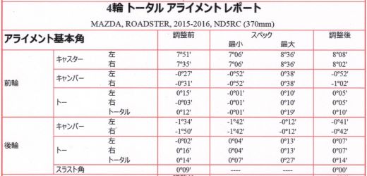 ND型ロードスター ローダウン後のアライメント@中信