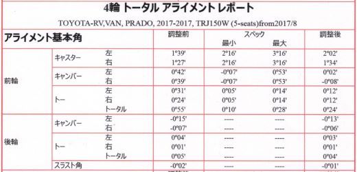 プラド ハイリフト後のアライメント@長野市