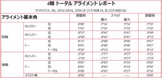 86 車高調装着後のアライメント@長野市