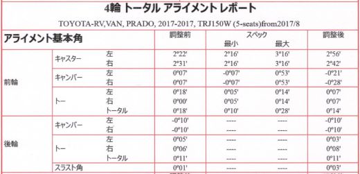 プラド 走行不安定なアライメント@須坂市