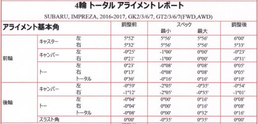 インプレッサ ショック交換後のアライメント@長野市