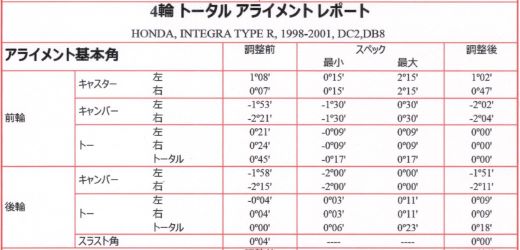 インテグラ 車高調装着後のアライメント@須坂市