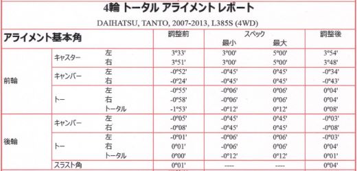 タント 前事故修理後のアライメント@長野市