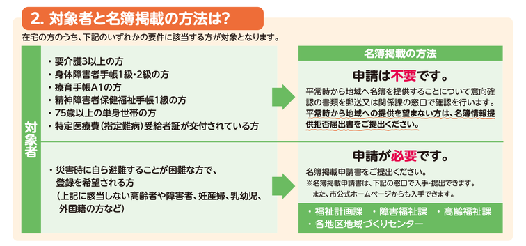 災害時にひとりでも多くの命を救うため、配慮が必要な人を掲載した名簿を統合。妊産婦・外国籍の方等は申請が必要です。