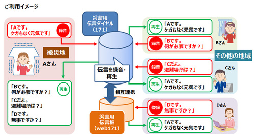 その時どうしますか？