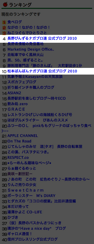 【続報】0時を超えた時点でのランキング