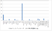 2月の統計