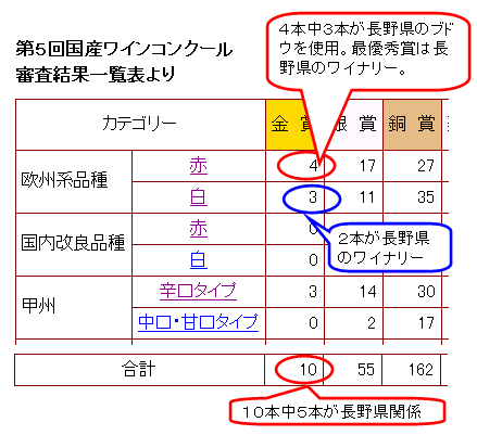 審査結果一覧表へリンクします