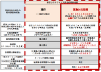 雇用調整助成金 「現場の話」