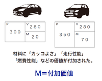値引きが及ぼす影響 第3期利益の組立図を作るゼミ2日目で僕気づいたこと その１