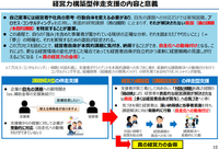 「いつかは離れる」政府の中小・小規模企業支援の考え方