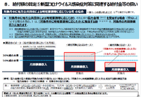 【気を付けて！事業復活支援金】 時短要請協力金は「売上」として計算されます