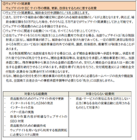 来年度の持続化補助金ココが変わった！「ウェブサイト関連費」の制限