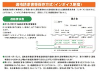 2023年から導入予定の「適格請求書等保存方式（インボイス制度）」をもう一度整理