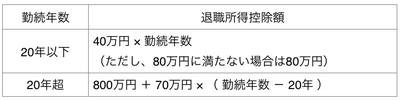 起業したてだからこそ加入してほしい個人事業者の退職金「小規模事業共済」