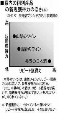 なぜ「長野カフェ」をやるのか　その３