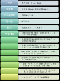会社概要